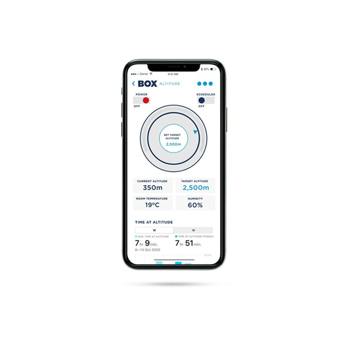 Smartphone displaying an altitude control app interface with altitude, temperature, and humidity data.